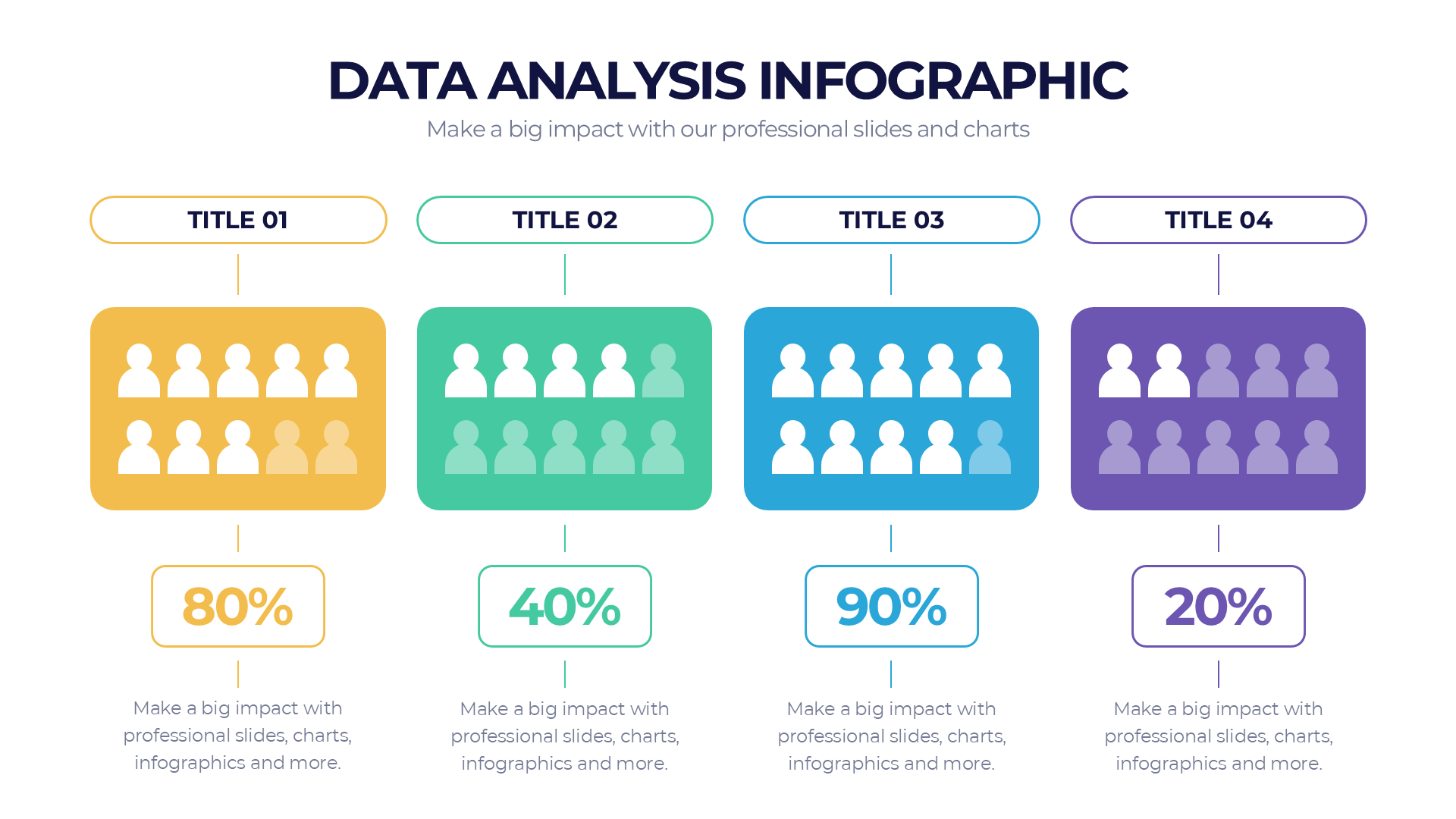 Data Analysis slide 4
